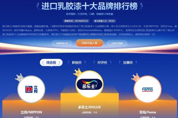 进口涂料品牌十大排名有哪些.