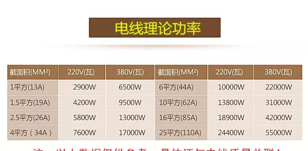 装修电线用单芯好还是多芯好(3)