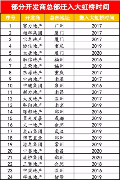 莘庄房价为什么涨得凶(2)