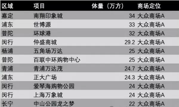 莘庄房价为什么涨得凶(3)