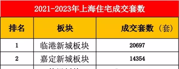 莘庄房价为什么涨得凶(5)