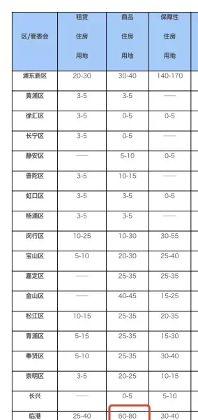莘庄房价为什么涨得凶(6)