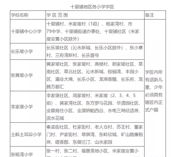 福地花园南区小学属于哪个学区(10)