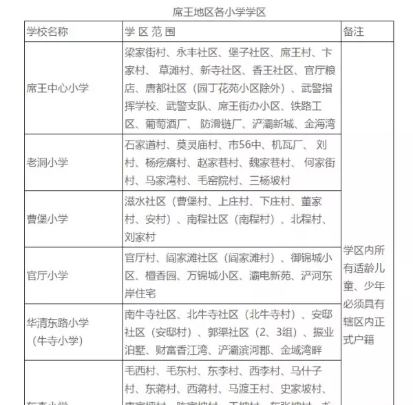 福地花园南区小学属于哪个学区(11)