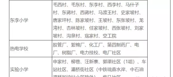 福地花园南区小学属于哪个学区(12)