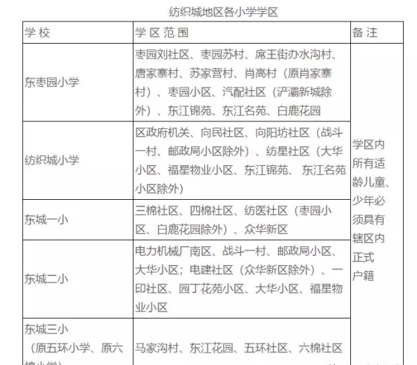 福地花园南区小学属于哪个学区(13)