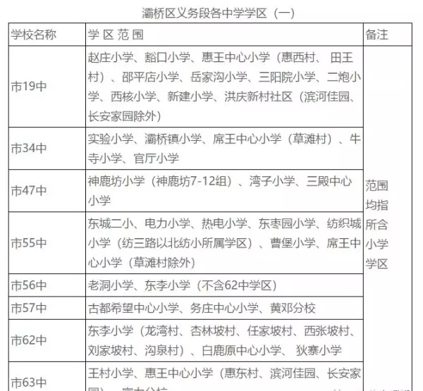 福地花园南区小学属于哪个学区(14)