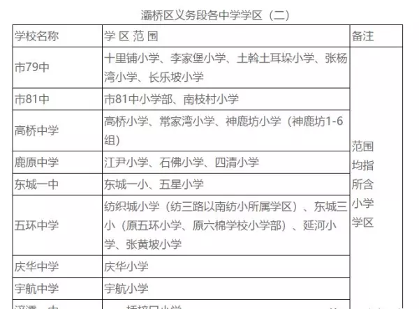 福地花园南区小学属于哪个学区(15)