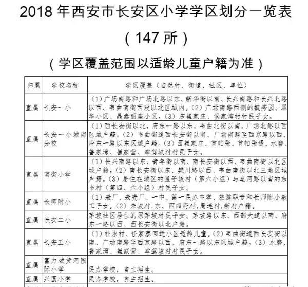 福地花园南区小学属于哪个学区(16)