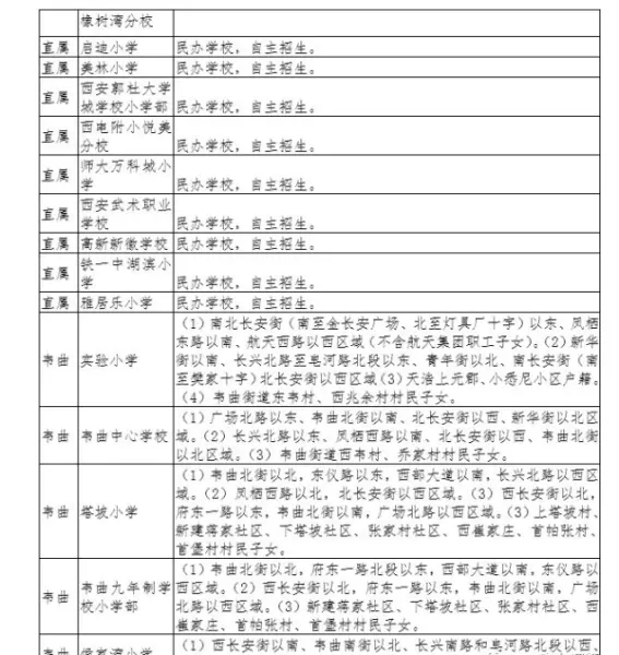 福地花园南区小学属于哪个学区(17)