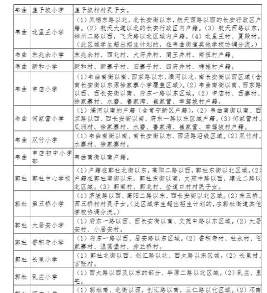 福地花园南区小学属于哪个学区(18)