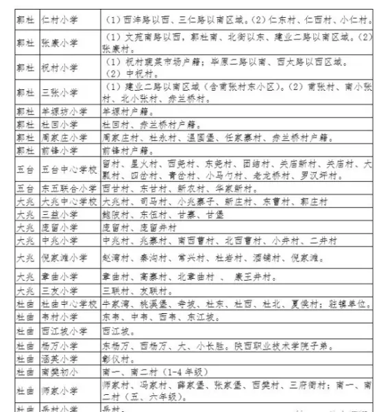 福地花园南区小学属于哪个学区(19)