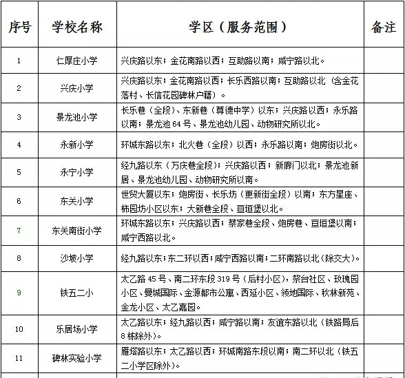福地花园南区小学属于哪个学区(1)