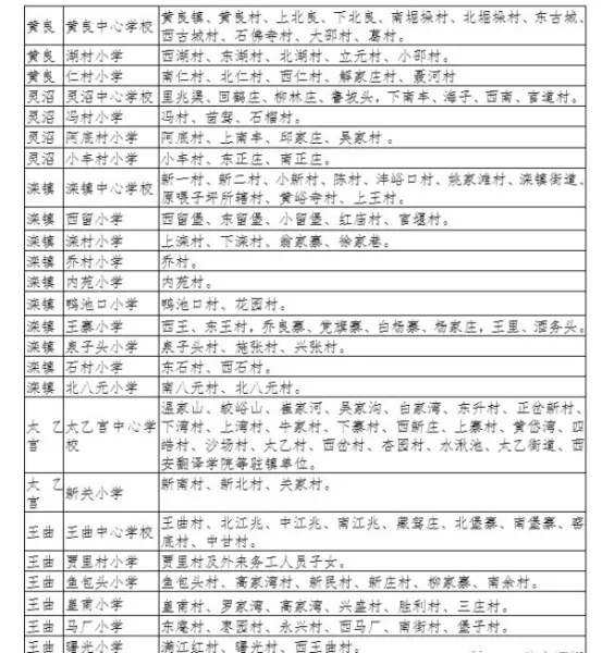 福地花园南区小学属于哪个学区(20)