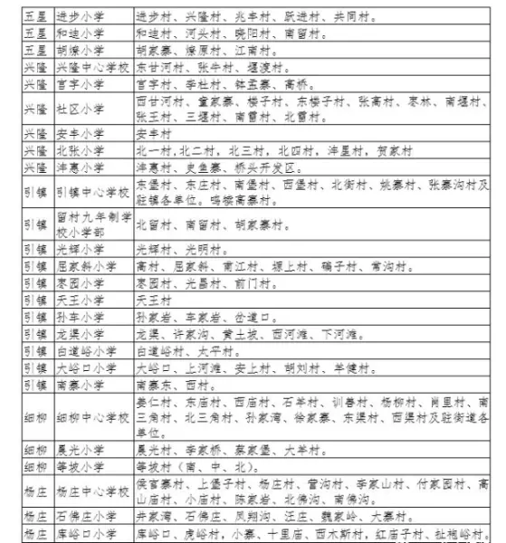 福地花园南区小学属于哪个学区(21)