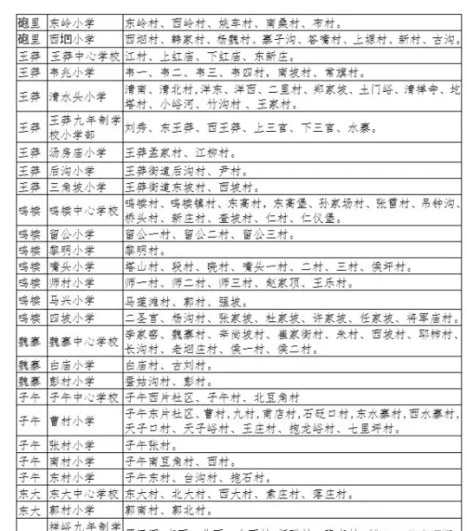 福地花园南区小学属于哪个学区(22)
