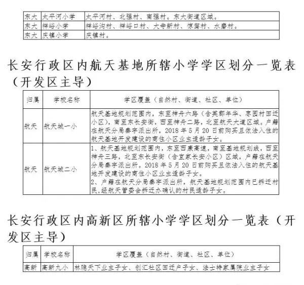 福地花园南区小学属于哪个学区(23)