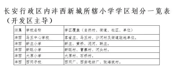 福地花园南区小学属于哪个学区(24)