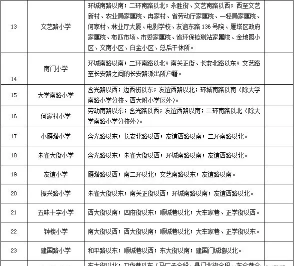 福地花园南区小学属于哪个学区(2)