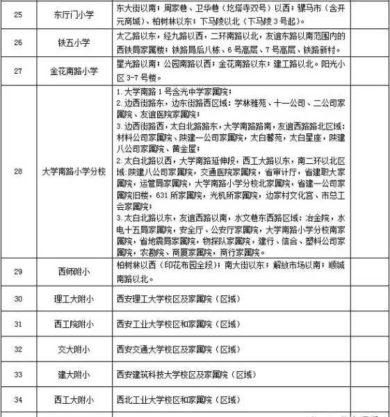 福地花园南区小学属于哪个学区(3)