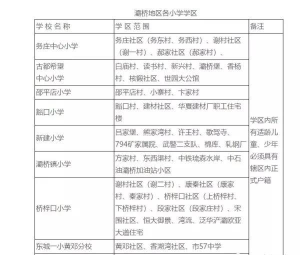 福地花园南区小学属于哪个学区(6)