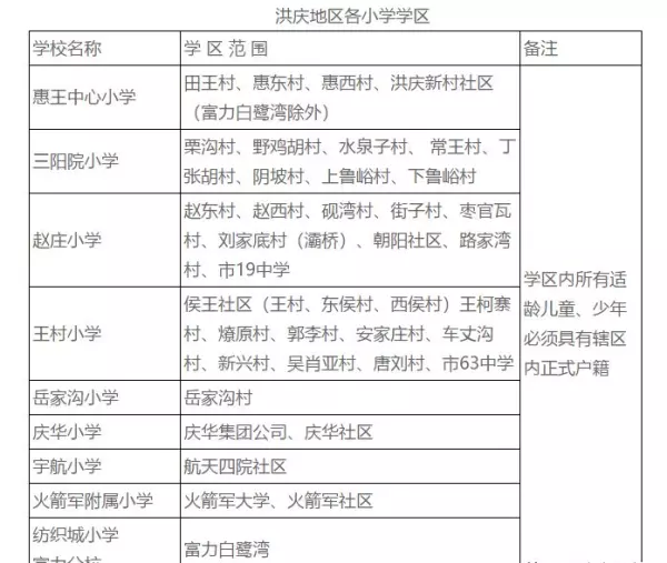 福地花园南区小学属于哪个学区(7)