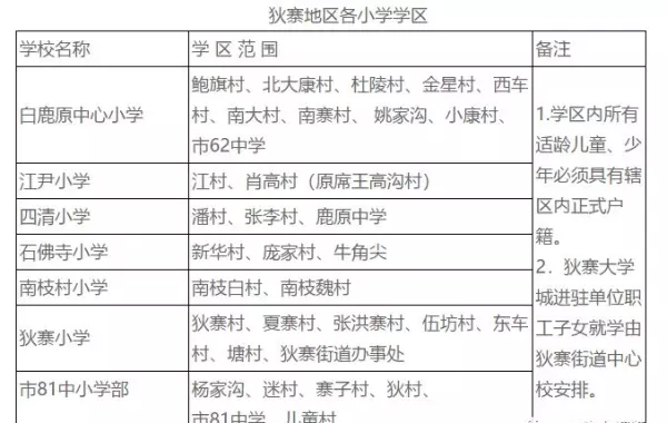 福地花园南区小学属于哪个学区(8)