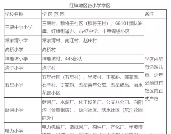 福地花园南区小学属于哪个学区(9)