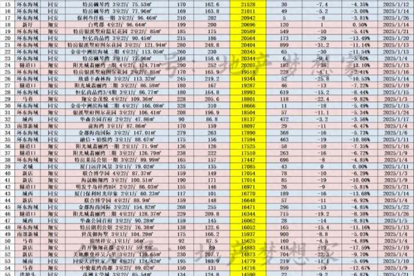 厦门翔安房价还会涨吗.
