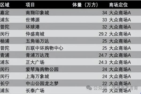 莘庄房价为什么涨得凶.
