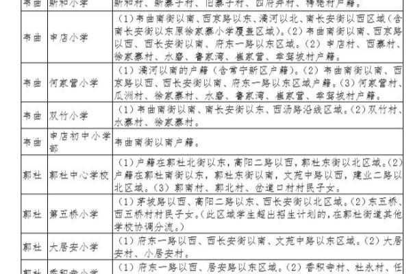 福地花园南区小学属于哪个学区.