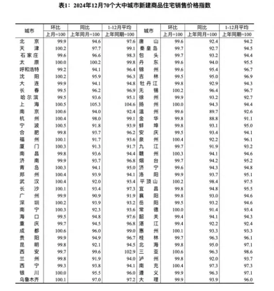 山东房价2024最新价格(1)