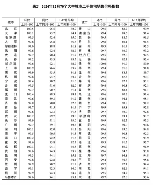 山东房价2024最新价格(2)
