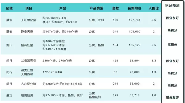 云顶别墅为什么便宜(2)