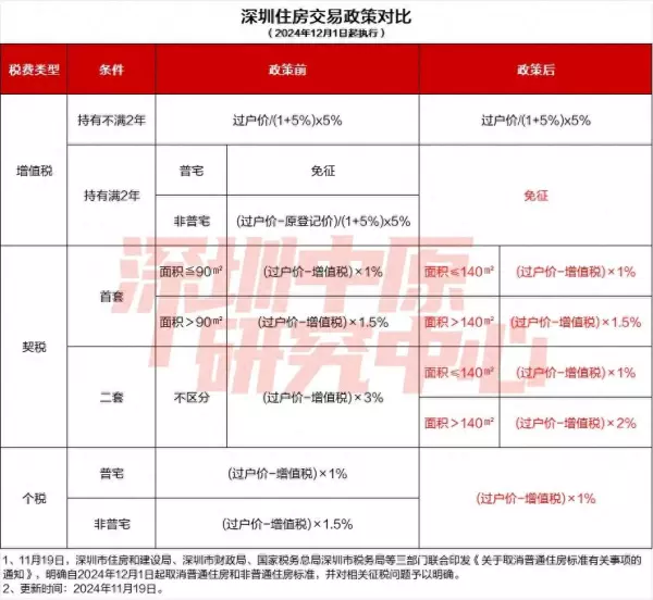 深圳豪宅楼盘前十排名(1)