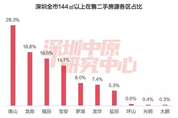 深圳豪宅楼盘前十排名(2)