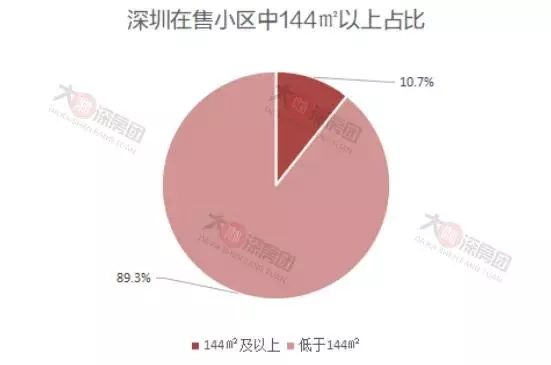 深圳豪宅楼盘前十排名(3)