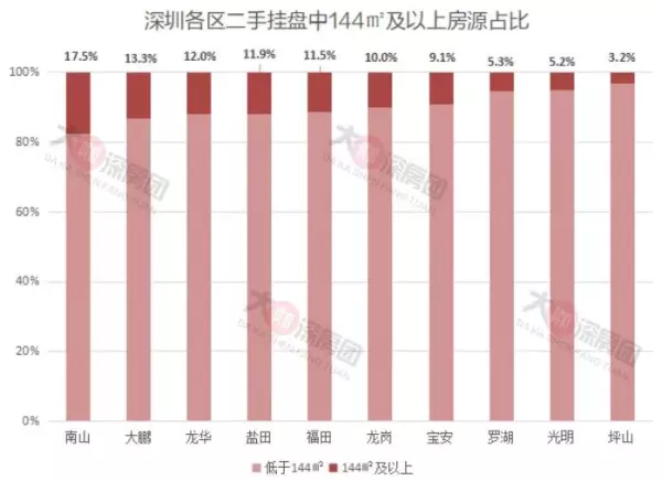 深圳豪宅楼盘前十排名(4)