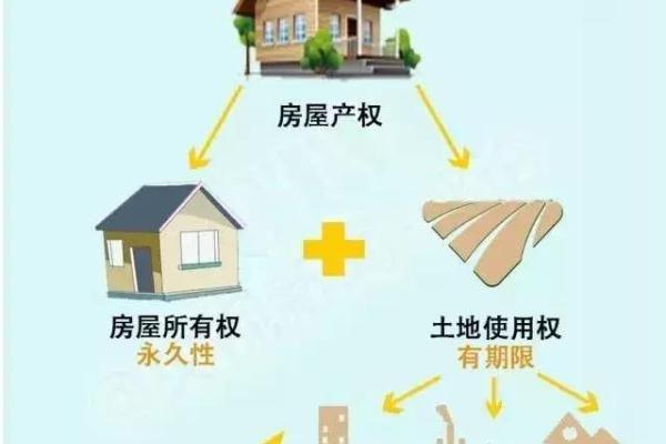 40年产权的房子和70年产权的房子有什么区别.