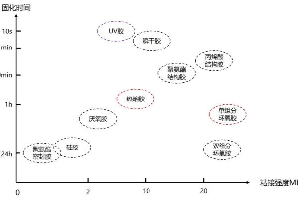 酒精胶水和普通胶水有区别吗.