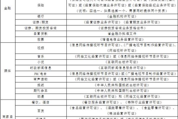 营业执照三证合一是哪三证.