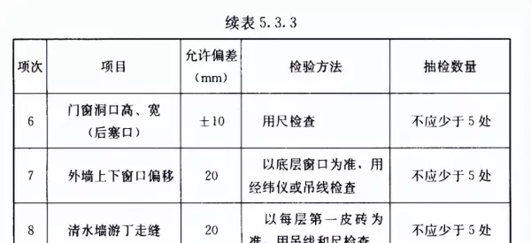 砖胎膜一般用在什么地方(7)