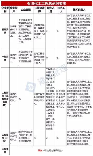 建筑企业资质标准什么时候出来(10)