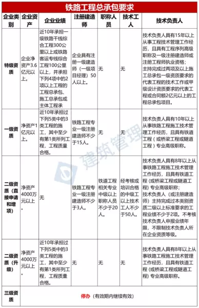 建筑企业资质标准什么时候出来(11)