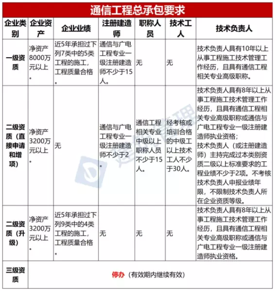 建筑企业资质标准什么时候出来(12)
