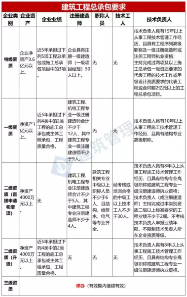 建筑企业资质标准什么时候出来(2)