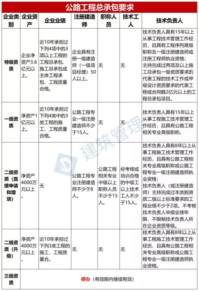 建筑企业资质标准什么时候出来(4)