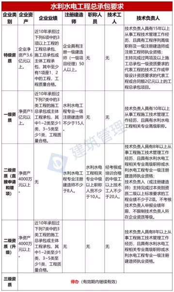 建筑企业资质标准什么时候出来(5)