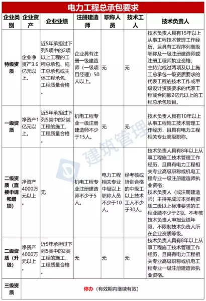 建筑企业资质标准什么时候出来(6)