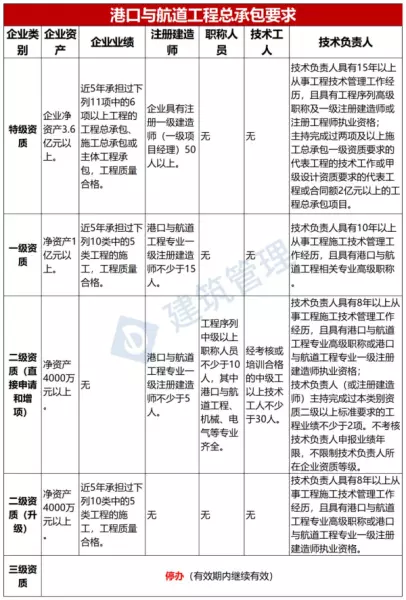 建筑企业资质标准什么时候出来(7)